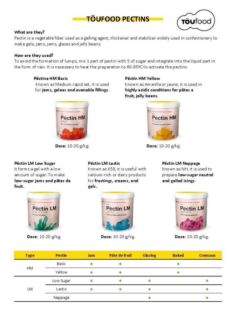 Front Töufood Pectin resume