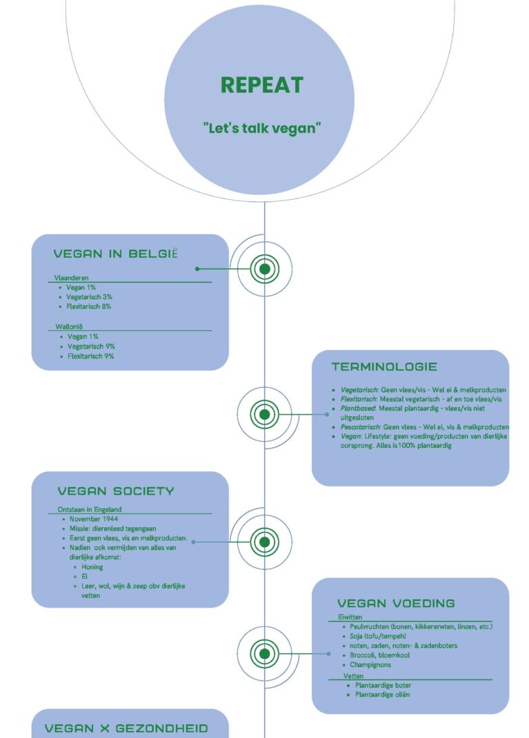 One pager Lets talk vegan 002