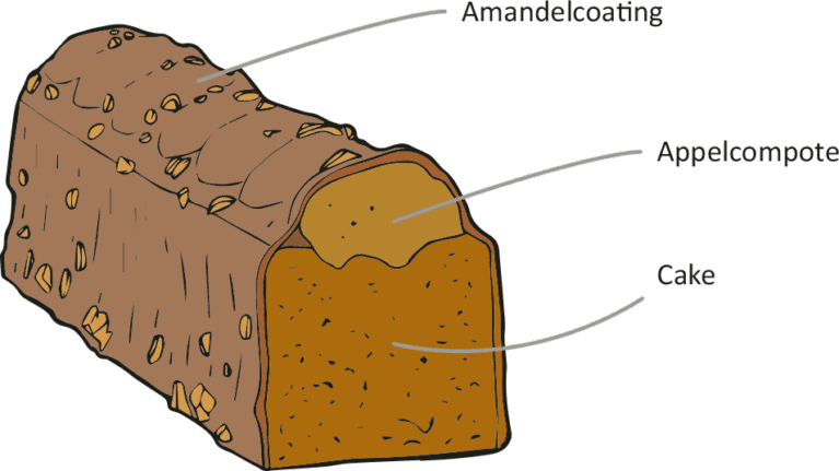 Appel karamelcake DS