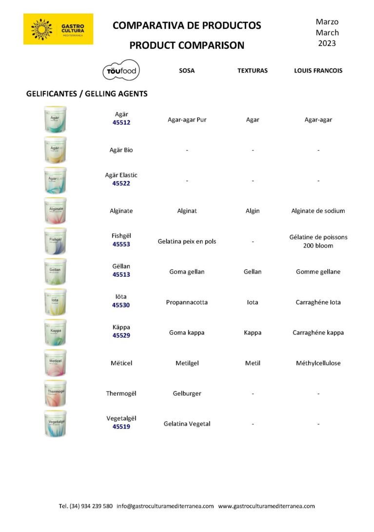 Front Comparativa productes 2023